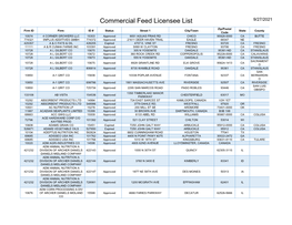 Commercial Feed Licensee List 9/27/2021