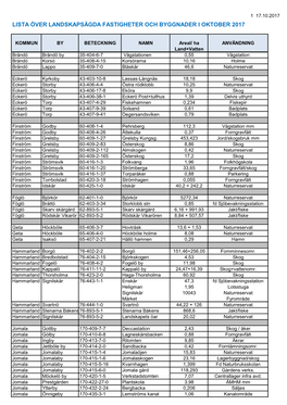 Lista Över Landskapsägda Fastigheter Och Byggnader I Oktober 2017