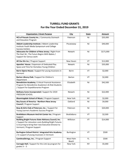 TURRELL FUND GRANTS for the Year Ended December 31, 2019