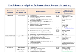 Health Insurance Options for International Students in 2016-2017