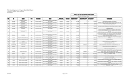 Fiscal Year 2020 Approved Airport Improvement Program Grants