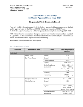 Microsoft MWH Data Center 18AQ-E024