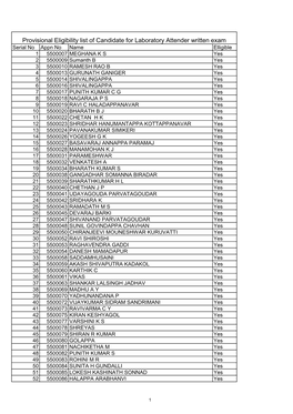 Provisional Eligibility List of Candidate for Laboratory Attender Written Exam