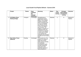 Local Growth Fund Pipeline Refresh – Summer 2019