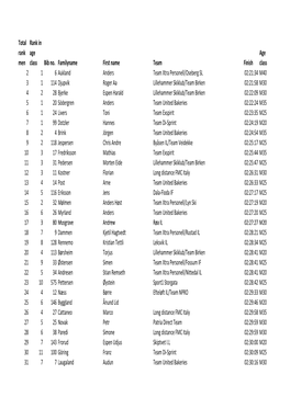 Resultatliste Birkebeinerrennet Kun Menn 2012