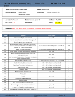 Alluaudia Procera (Drake) SCORE: -6.0 RATING: Low Risk Drake