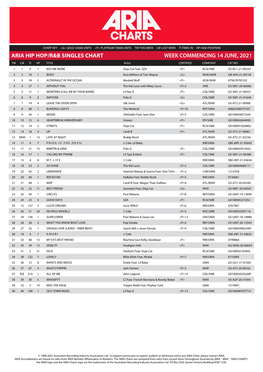 Aria Hip Hop/R&B Singles Chart Week Commencing 14 June