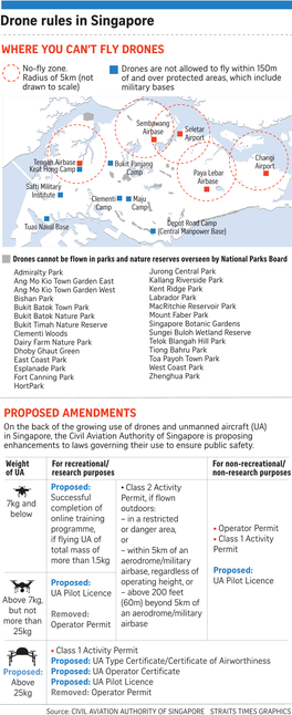 Drone Rules in Singapore