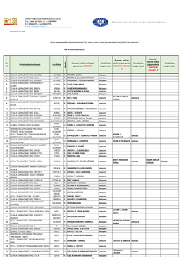 Lista Nominala a Cadrelor Didactice Care Ocupa Functia De DIRECTOR