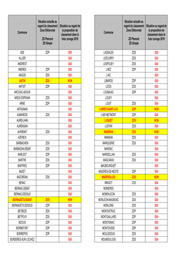 Liste Communes 65 Entrantes Et Sortantes Ichn