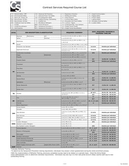 Contract Services Required Course List