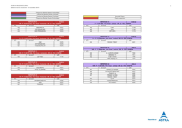 PLAN DE FREQUENCES CANAL (Date De Mise En Production : 14