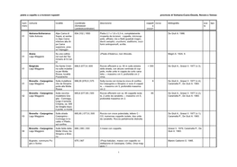 Ossola-Novara-Varese.Pdf