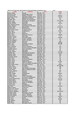 Death Notices and Obituaries Northern Standard 1913-1914