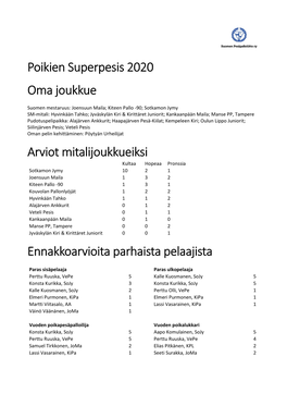 Poikien Superpesis 2020 Oma Joukkue Arviot Mitalijoukkueiksi