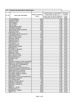 (I)(D) Statement Showing Details of Locked-In Shares