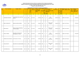 Sl. NO. Name of Beneficiary Complete Address Age Sex Inocm E Typ E Of