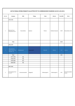 List of Small Hydro Projects Allotted Yet to Commissioned Yearwise As on 31.05.2019