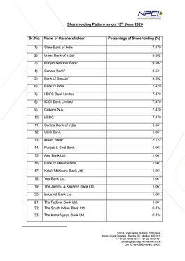 Shareholding Pattern As on 15Th June 2020