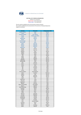 Revised Categorisation Drivers in Blue : New Categorisation