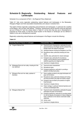 Schedule G: Regionally Outstanding Natural Features and Landscapes