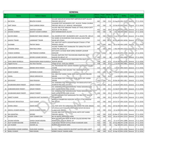 GENERAL SR Obtain Total Marks Date of Name Father's Name Address Refno