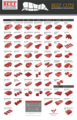 Beef-Retail-Cuts-Chart-2018.Pdf