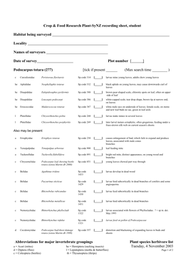 Abbreviations for Major Invertebrate Groupings Plant Species Herbivore