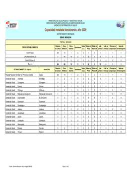 Capacidad Instalada Funcionando Todos Los Sibasis A\361O 2005.Xls