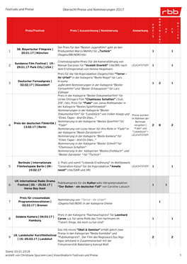 Festivals Und Preise Übersicht Preise Und Nominierungen 2017