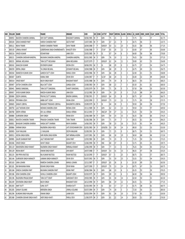 Candetate Marks.Xlsx