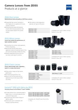 ZEISS Camera Lenses Product Overview