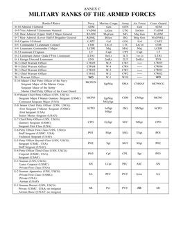 Military Ranks of the Armed Forces