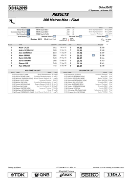 RESULTS 200 Metres Men - Final