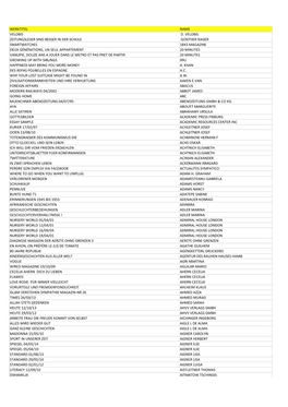 Liste Der Werke – Nicht Verteilbare Gelder 2020 01 14