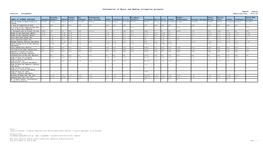 Information of Major and Medium Irrigation Projects Report : Yearly District : Aurangabad Reporting Year : 2011-12