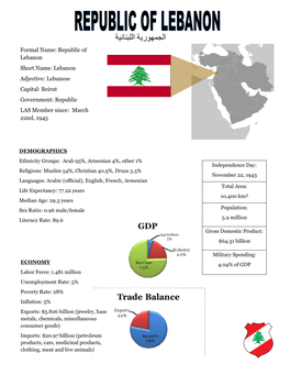 Lebanon Short Name: Lebanon Adjective: Lebanese Capital: Beirut Government: Republic LAS Member Since: March 22Nd, 1945