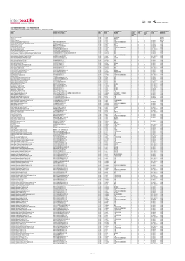 2020 中國國際紡織面料及輔料（秋冬）博覽會參展商名單 參展商名單截至9月23日按國家/地區劃分然後按字母順序排列。 如有更改恕不另行通知。 Exhibitor Exhibitor (Chinese Name) Hall No