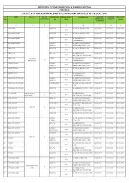 Operational Channels.Pdf