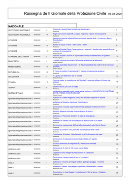 Rassegna De Il Giornale Della Protezione Civile 05-08-2020