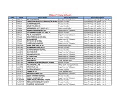 Ukhruludise Data.Xlsx