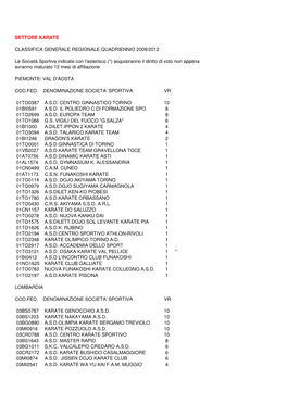 Classifica Quadriennale Regionale 2009/2012