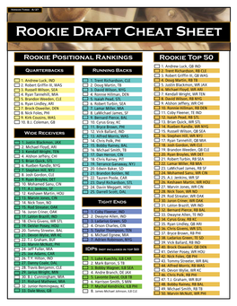 Rookie Draft Cheat Sheet