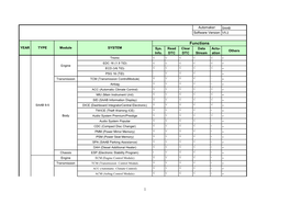 SAAB Software Version: V5.2