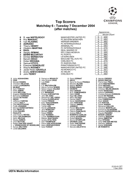 Top Scorers Matchday 6 - Tuesday 7 December 2004 (After Matches) Appearances Minutes Played 8 R