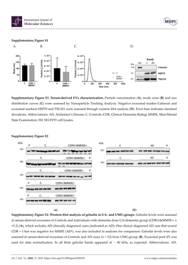 Article Concentration (A), Mode Sizes (B) and Size Distribution Curves (C) Were Assessed by Nanoparticle Tracking Analysis