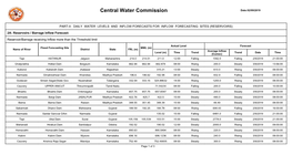 Central Water Commission Date:02/09/2019