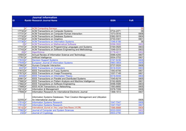 Journal Information ID Rankingresearch Journal Name ISSN For