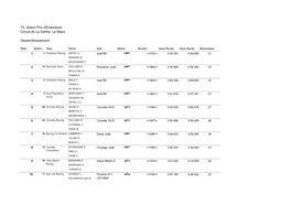 73. Grand Prix D'endurance Circuit De La Sarthe, Le Mans