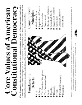 Constitution Unit Notes.Pdf